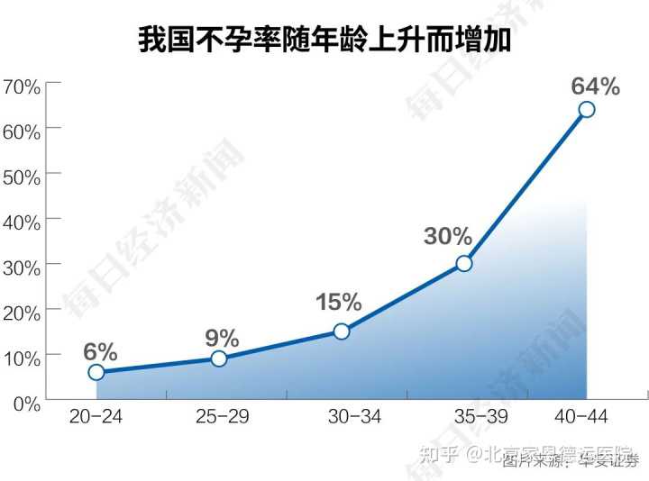 从河南传来好消息，河南2023年GDP突破6万亿大关，达6134