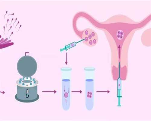 河南省三甲医院汇总,河南人民医院供精试管流程