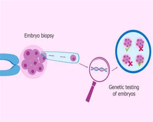 第三代试管婴儿生双胞胎的几率多少？